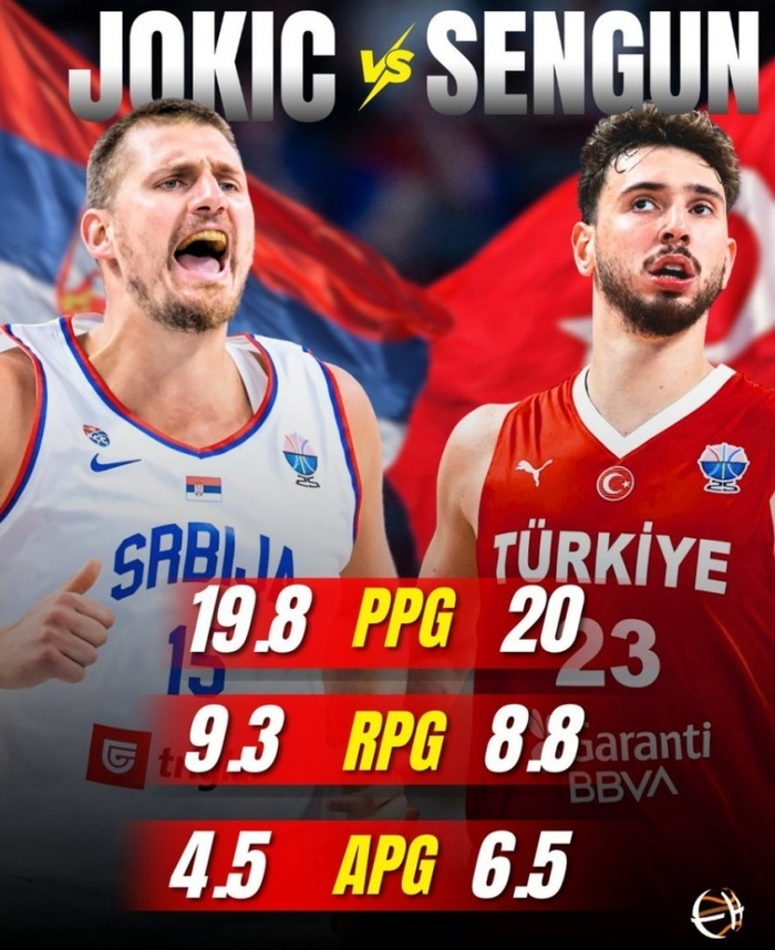 灰熊险胜菲律宾男篮，约基奇三分雨点燃全场的简单介绍